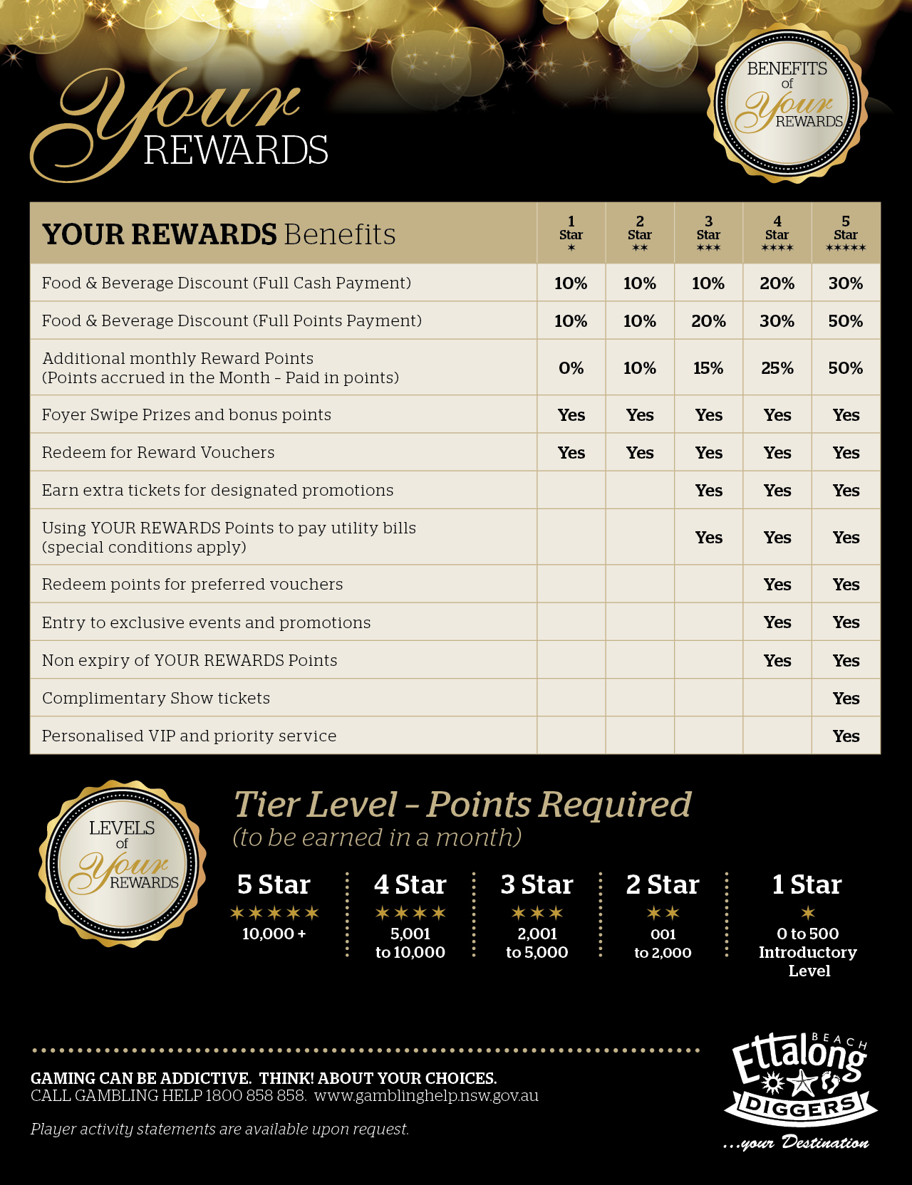 Benefits & Rewards